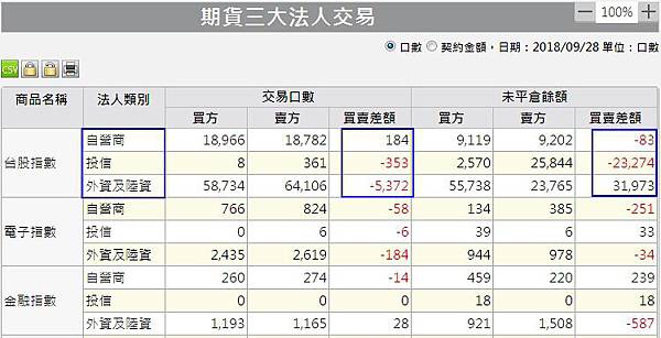 1期貨