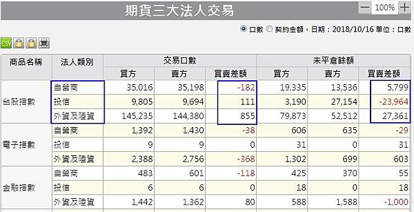 1期貨