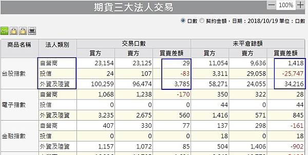 1期貨