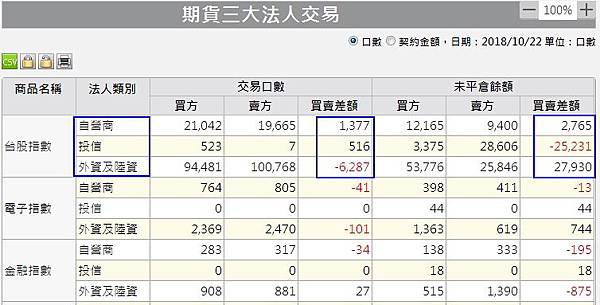 1期貨