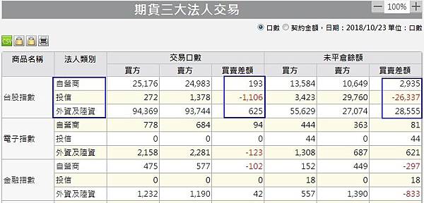 1期貨