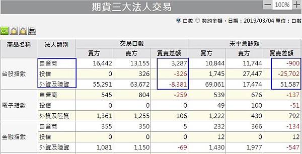 1期貨