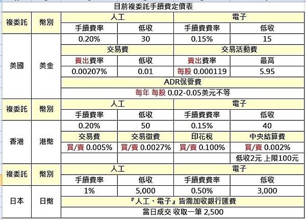 【美股】大昌0808複委託筆記~CCL、RCL、AMGN、W