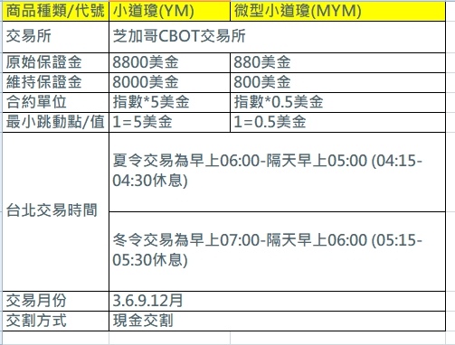 期貨微道.jpg