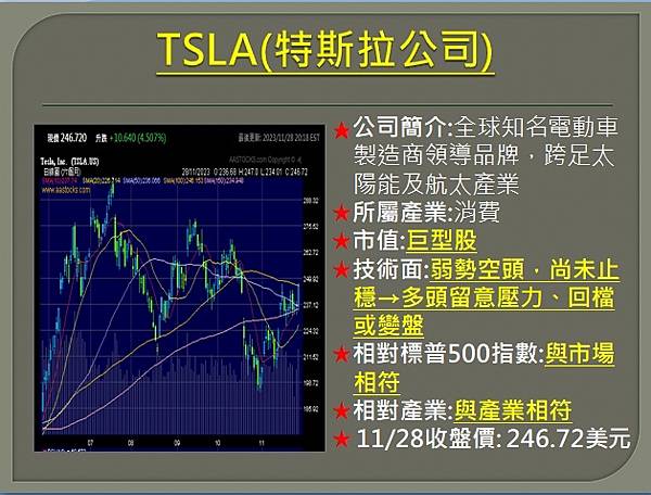 【美股】大昌1129複委託筆記~MARA、RIVN、TSLA