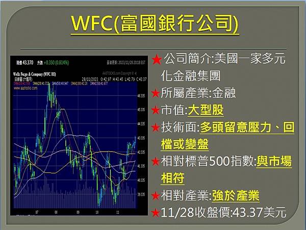 【美股】大昌1129複委託筆記~MARA、RIVN、TSLA