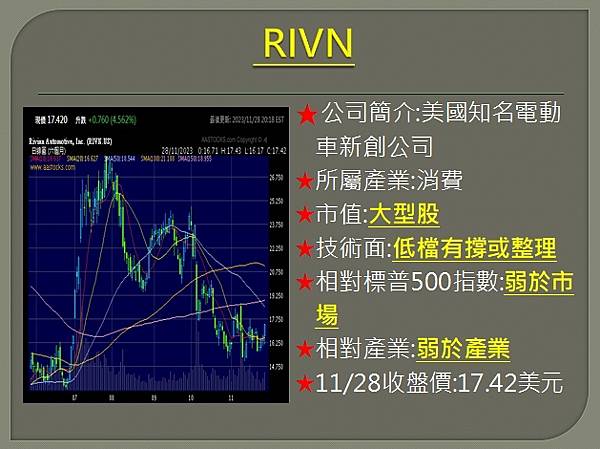 【美股】大昌1129複委託筆記~MARA、RIVN、TSLA