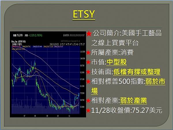 【美股】大昌1129複委託筆記~MARA、RIVN、TSLA