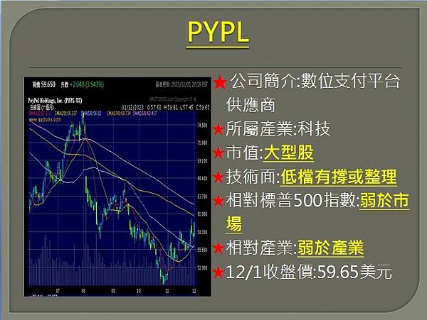 【美股】大昌1204複委託筆記~MARA、U、AAL、PYP