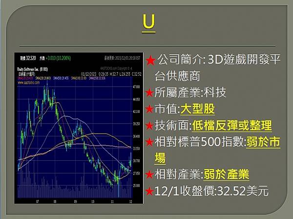 【美股】大昌1204複委託筆記~MARA、U、AAL、PYP