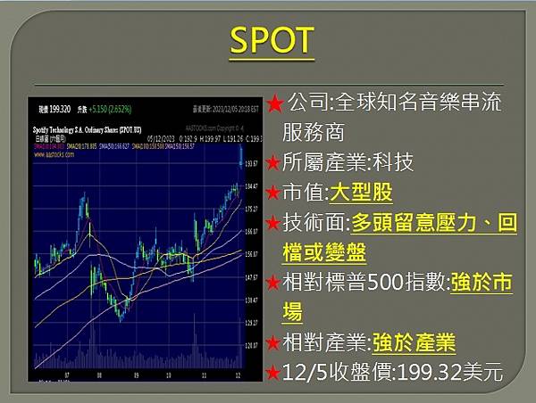 【美股】大昌1206複委託筆記~HOOD、CLSK、DFS、