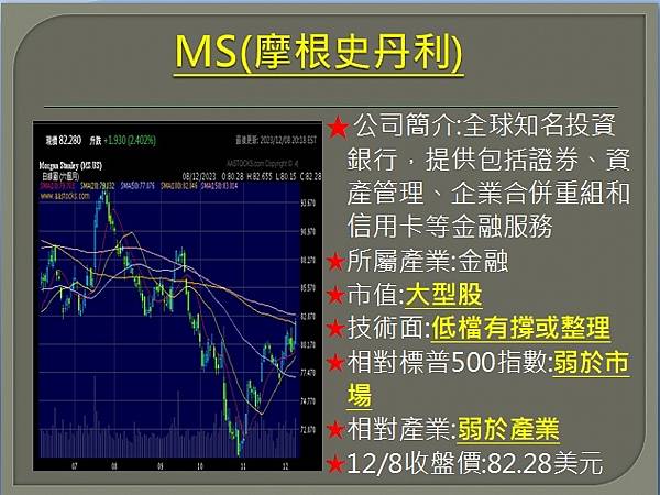 【美股】大昌1211複委託筆記~MARA、CVNA、U、MS