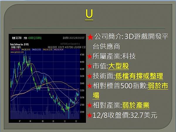 【美股】大昌1211複委託筆記~MARA、CVNA、U、MS