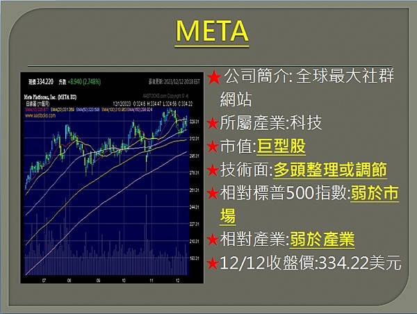 【美股】大昌1213複委託筆記~DOCU、META、AAL、