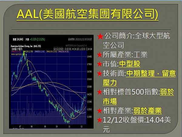 【美股】大昌1213複委託筆記~DOCU、META、AAL、