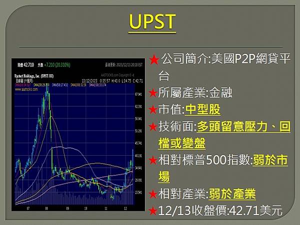 【美股】大昌1214複委託筆記~UPST、SOFI、RIVN