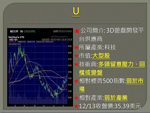 【美股】大昌1214複委託筆記~UPST、SOFI、RIVN