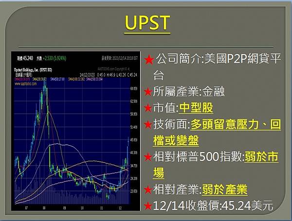 【美股】大昌1215複委託筆記~RUN、SOFI、RIVN、