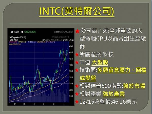 【美股】大昌1218複委託筆記~FSLR、ENPH、INTC