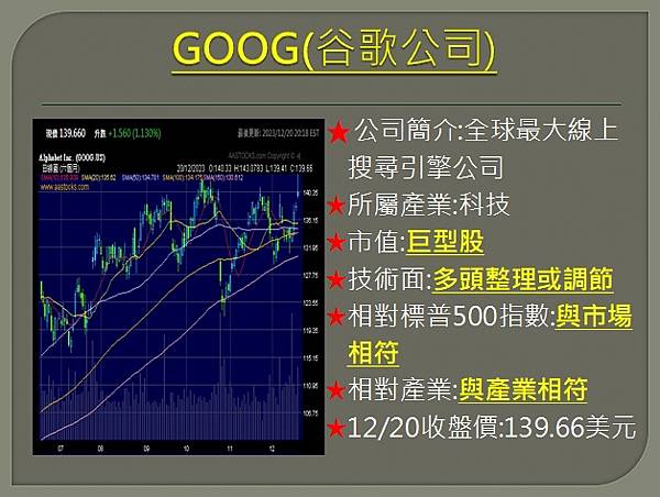 【美股】大昌1221複委託筆記~GOOG、CVS、DLTR你