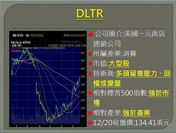 【美股】大昌1221複委託筆記~GOOG、CVS、DLTR你