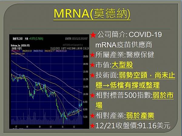 【美股】大昌1222複委託筆記~MU、MRNA、ENPH、F