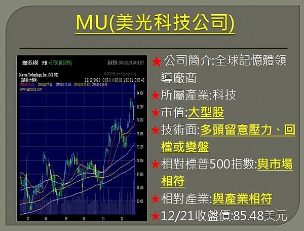 【美股】大昌1222複委託筆記~MU、MRNA、ENPH、F