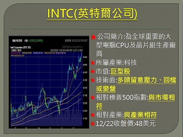 【美股】大昌1225複委託筆記~MRNA、ALB、INTC、