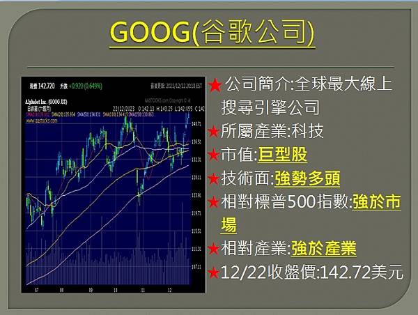 【美股】大昌1225複委託筆記~MRNA、ALB、INTC、