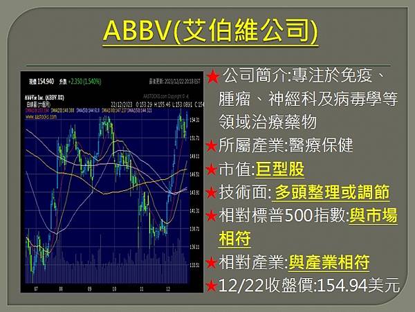 【美股】大昌1225複委託筆記~MRNA、ALB、INTC、