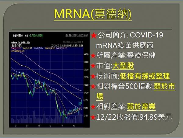 【美股】大昌1225複委託筆記~MRNA、ALB、INTC、