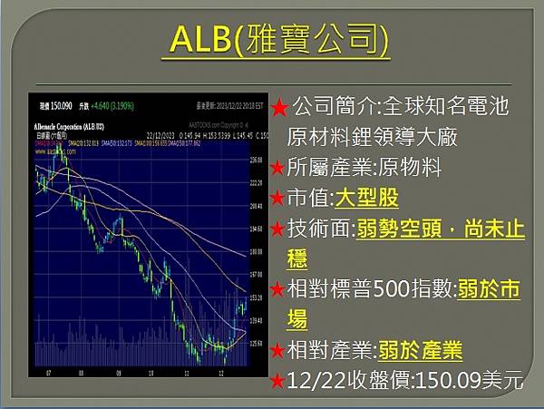 【美股】大昌1225複委託筆記~MRNA、ALB、INTC、