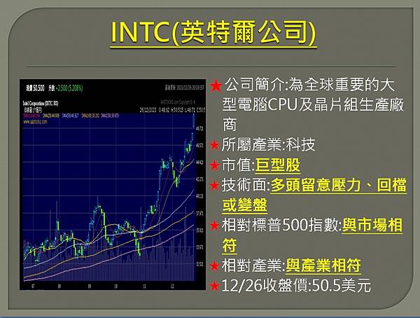 【美股】大昌1227複委託筆記~U、INTC、SOFI、MR