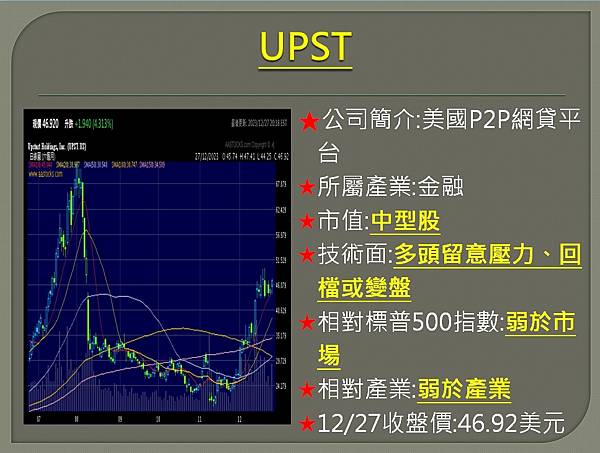 【美股】大昌1228複委託筆記~UPST、SOFI、MRNA