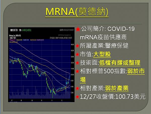 【美股】大昌1228複委託筆記~UPST、SOFI、MRNA