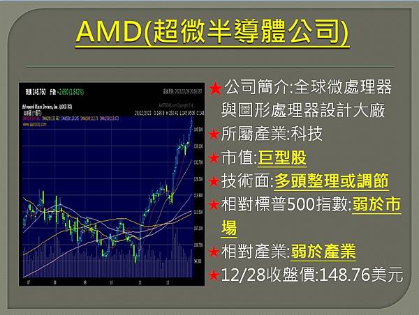 【美股】大昌12229複委託筆記~AMD，SNOW，O，SH