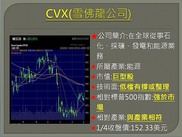 【美股】大昌0104複委託筆記~LLY、CVX、PSX、XO