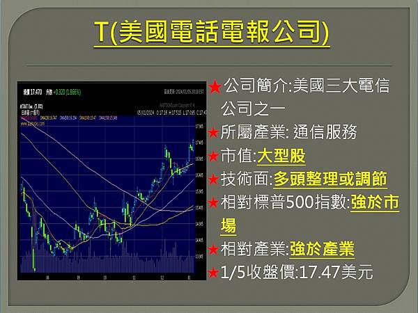 【美股】大昌0108複委託筆記~ZIM、MRNA、NVDA、