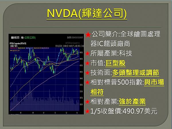 【美股】大昌0108複委託筆記~ZIM、MRNA、NVDA、