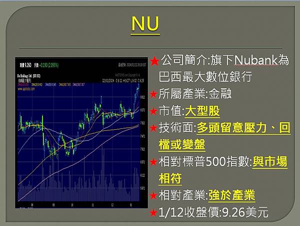 【美股】大昌0115複委託筆記~IBM、LMT、NU、COS