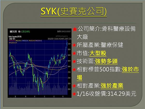 【美股】大昌0117複委託筆記~DG、VZ、IBM、SYK、