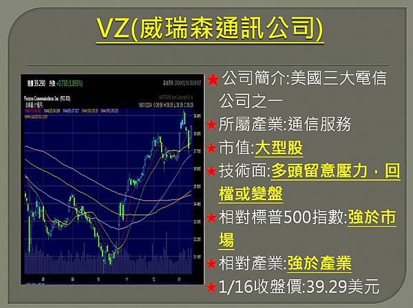 【美股】大昌0117複委託筆記~DG、VZ、IBM、SYK、