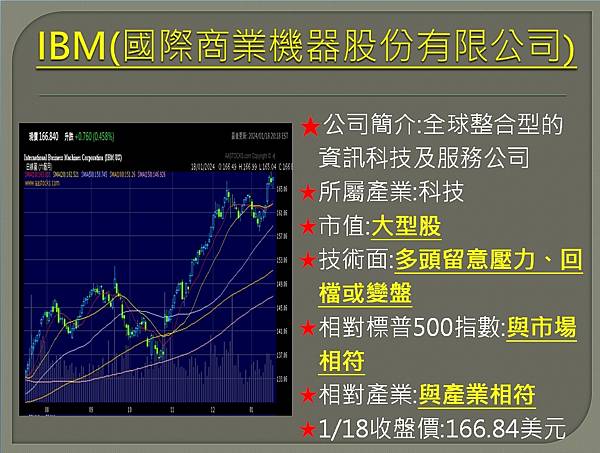 【美股】大昌0119複委託筆記~TSM、DKNG、LUV、G