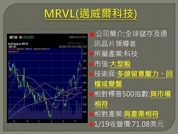 【美股】大昌0122複委託筆記~AMD、PYPL、VRT、M