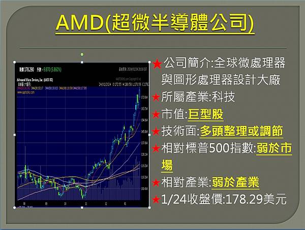 【美股】大昌0125複委託筆記~AMD、AMAT、SMCI、