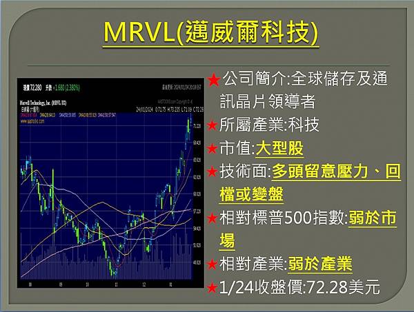 【美股】大昌0125複委託筆記~AMD、AMAT、SMCI、