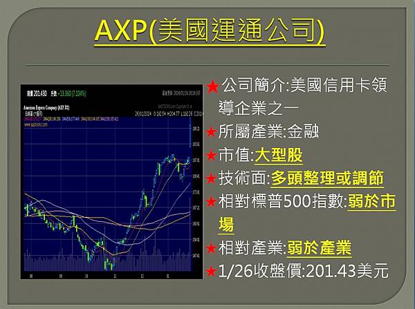 【美股】大昌0129複委託筆記~MARA、AXP、ABNB、