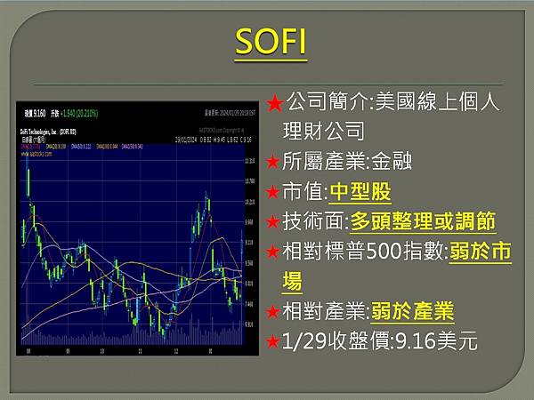 【美股】大昌0130複委託筆記~SOFI、AFRM、ROKU