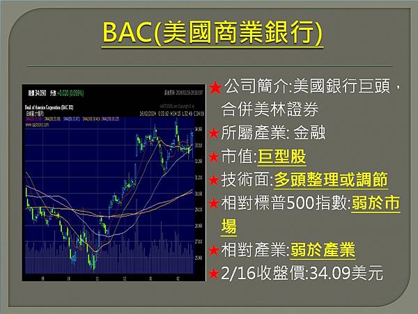 【美股】大昌0220複委託筆記→ALB、HOOD、BMY、C