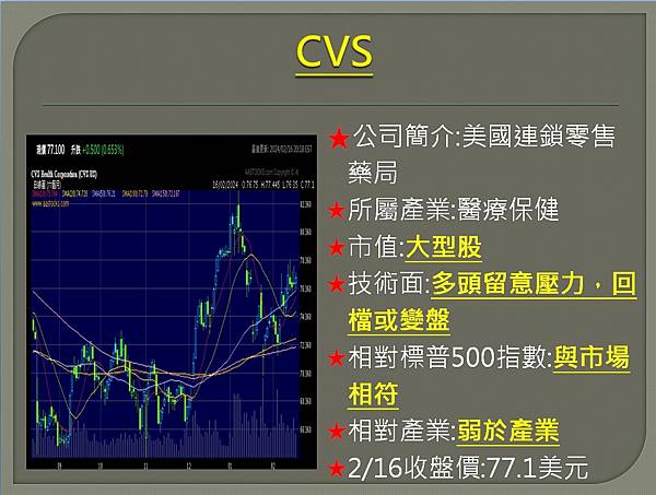 【美股】大昌0220複委託筆記→ALB、HOOD、BMY、C